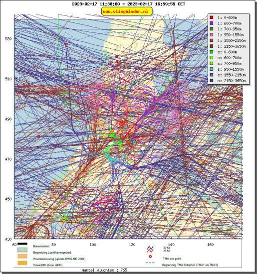 radarplot