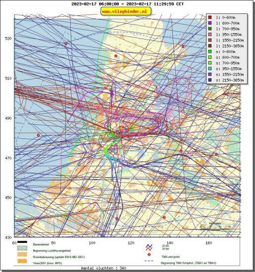 radarplot