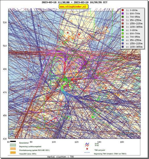 radarplot