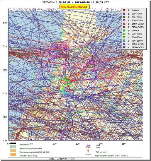 radarplot