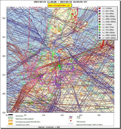 radarplot