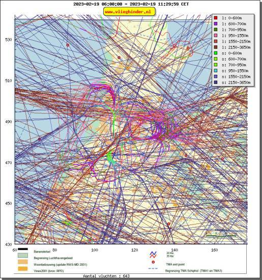 radarplot