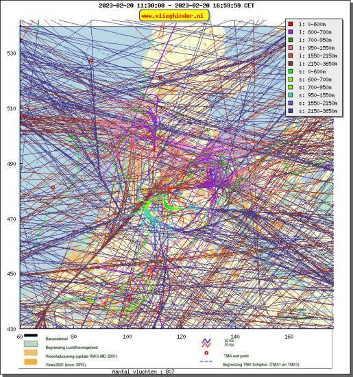 radarplot