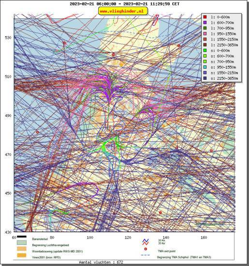 radarplot