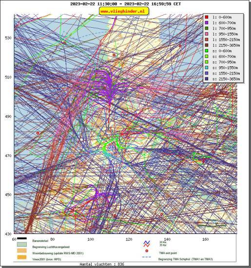 radarplot