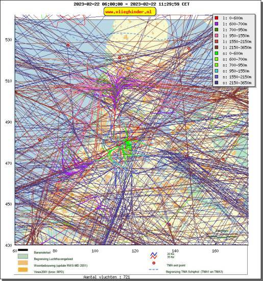 radarplot