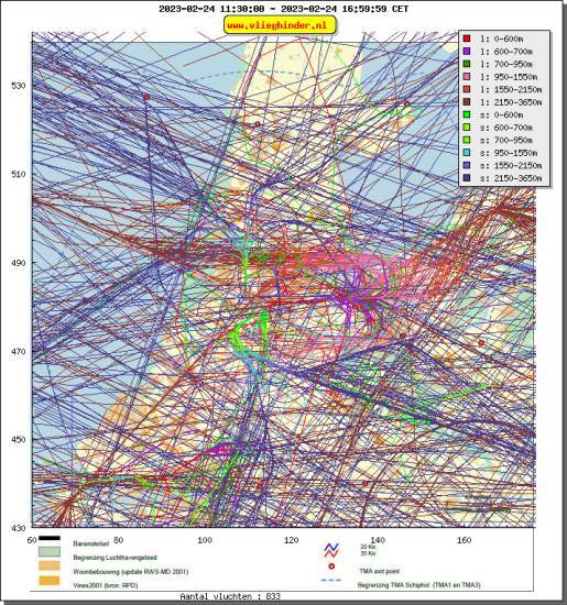 radarplot