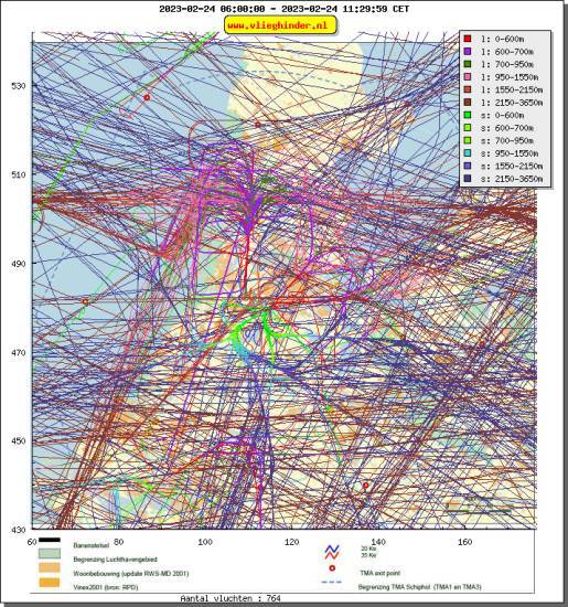 radarplot