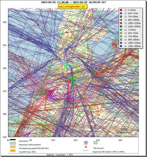 radarplot