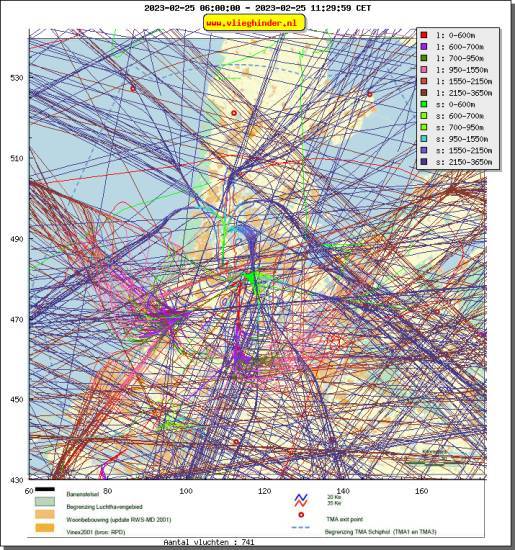radarplot