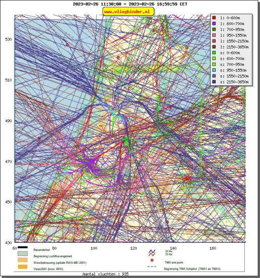 radarplot