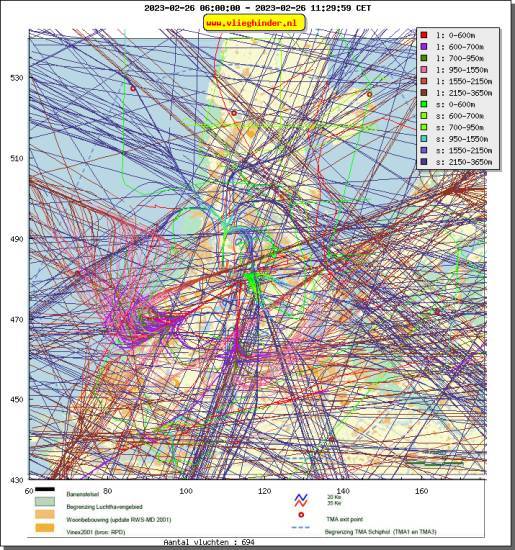 radarplot