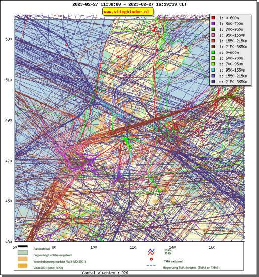 radarplot
