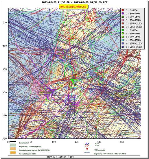 radarplot