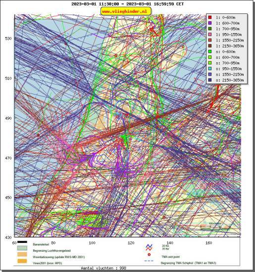 radarplot