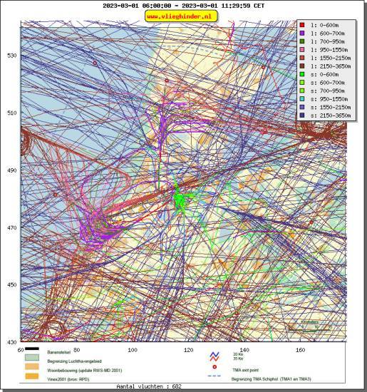 radarplot