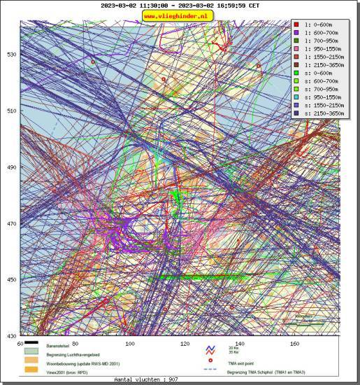 radarplot