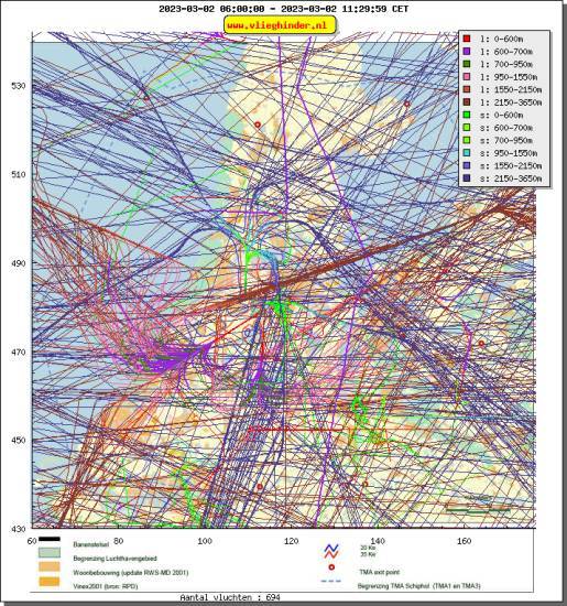 radarplot