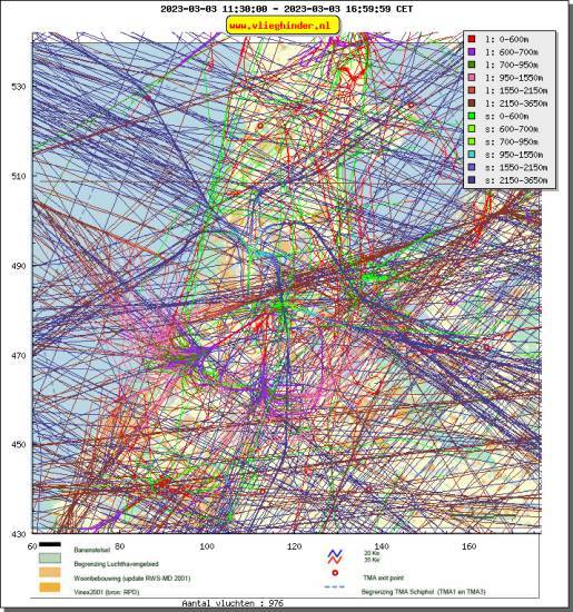 radarplot