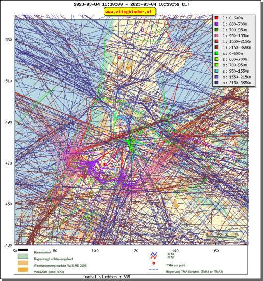 radarplot