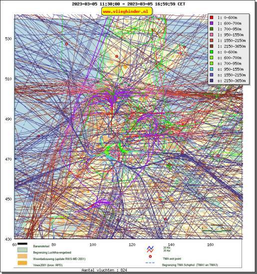 radarplot