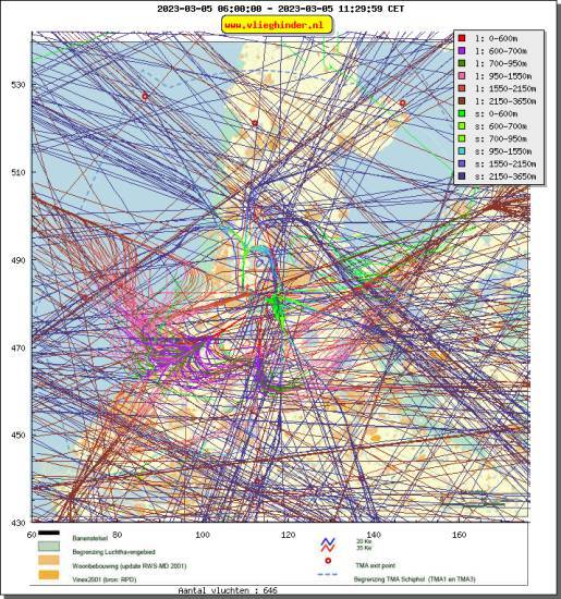 radarplot