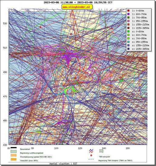 radarplot