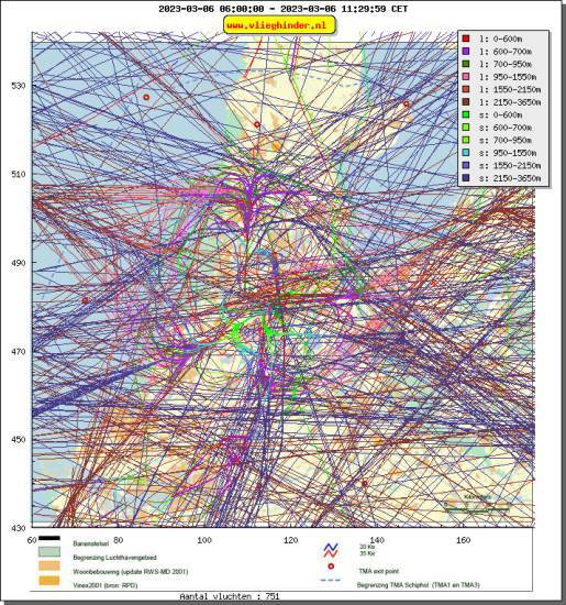 radarplot