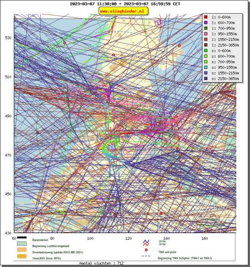radarplot