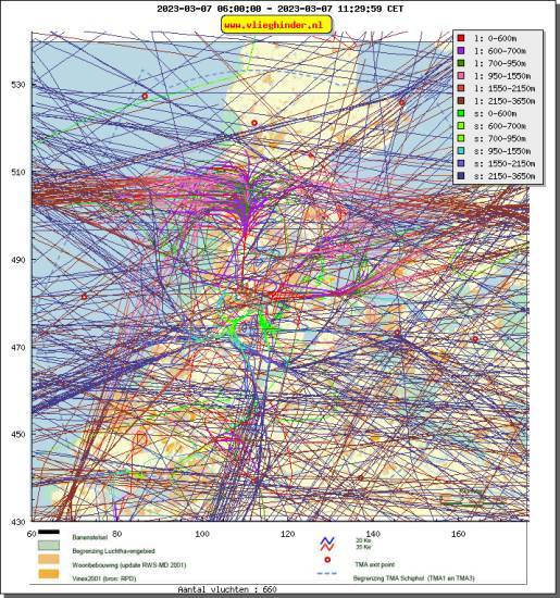radarplot