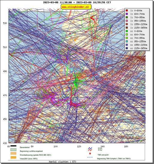 radarplot