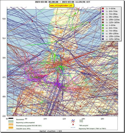 radarplot