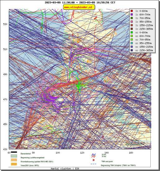 radarplot