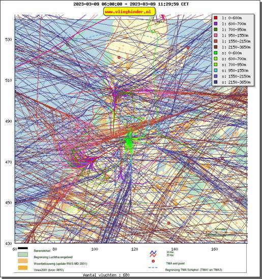radarplot