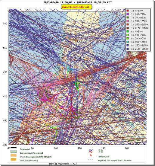 radarplot