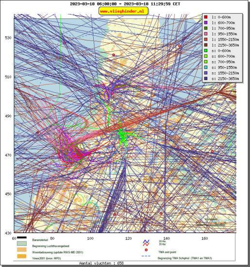 radarplot