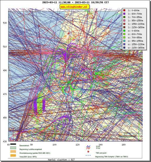 radarplot