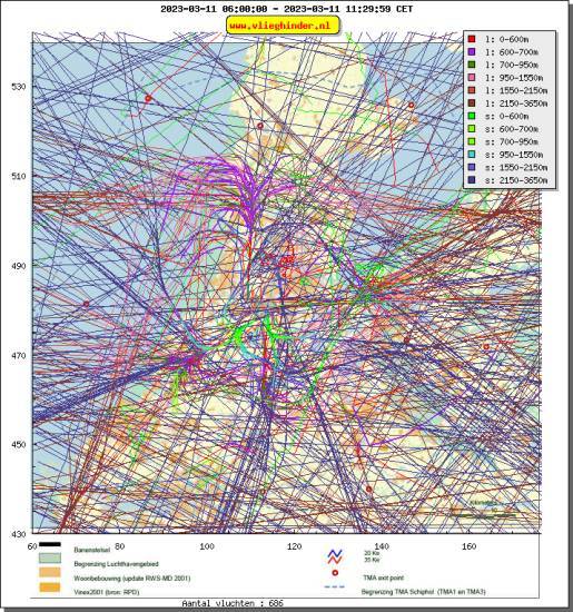 radarplot