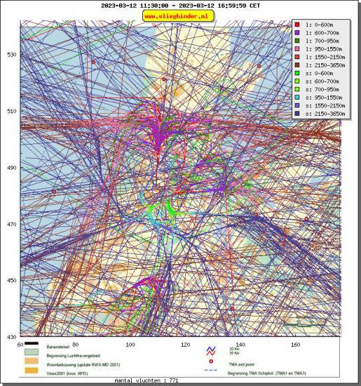 radarplot