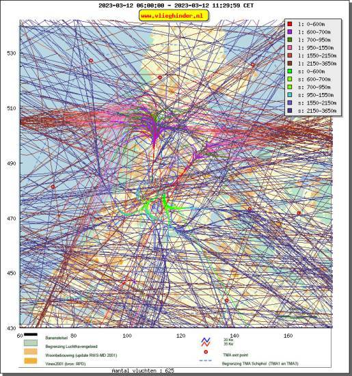 radarplot