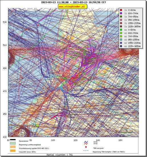 radarplot