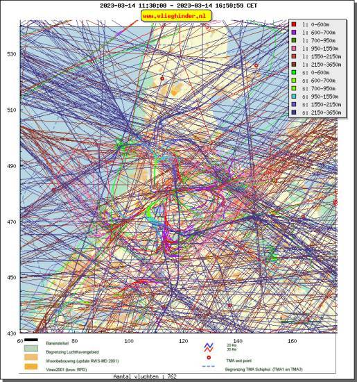 radarplot