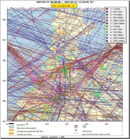 radarplot