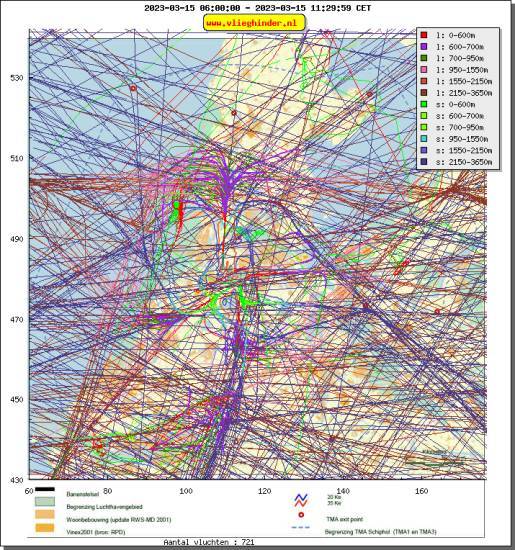 radarplot