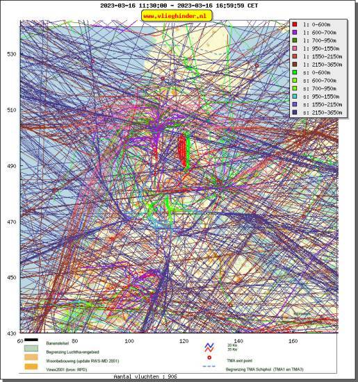 radarplot