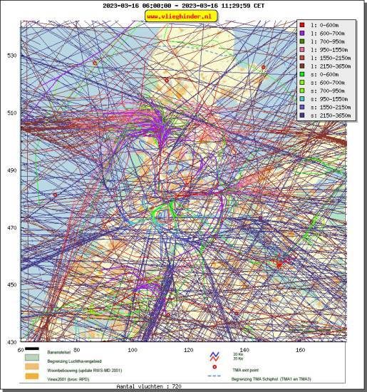 radarplot