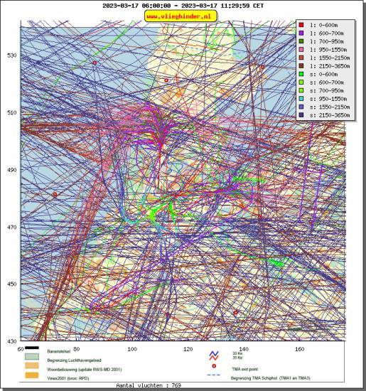 radarplot