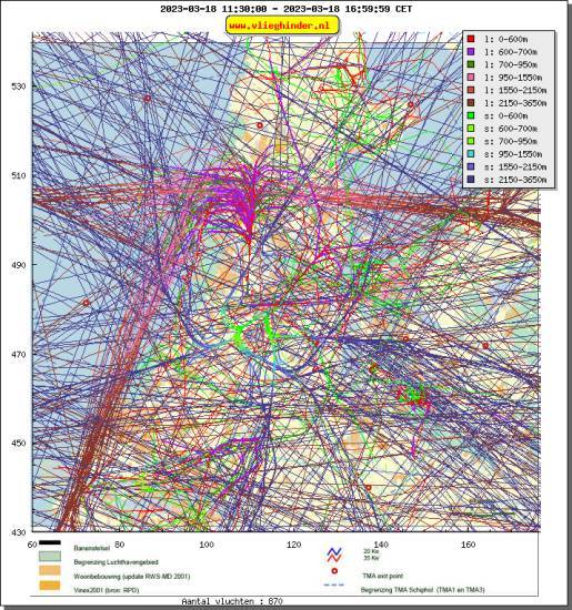 radarplot