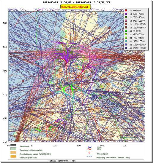radarplot
