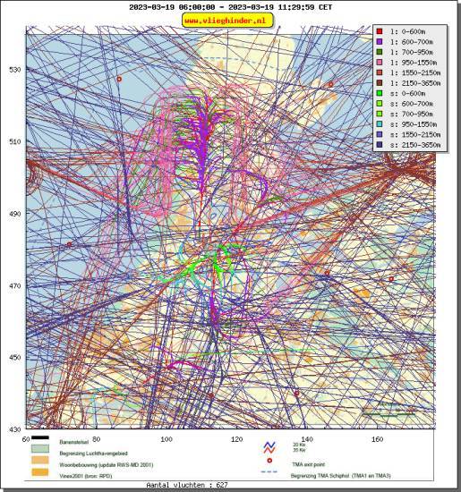 radarplot